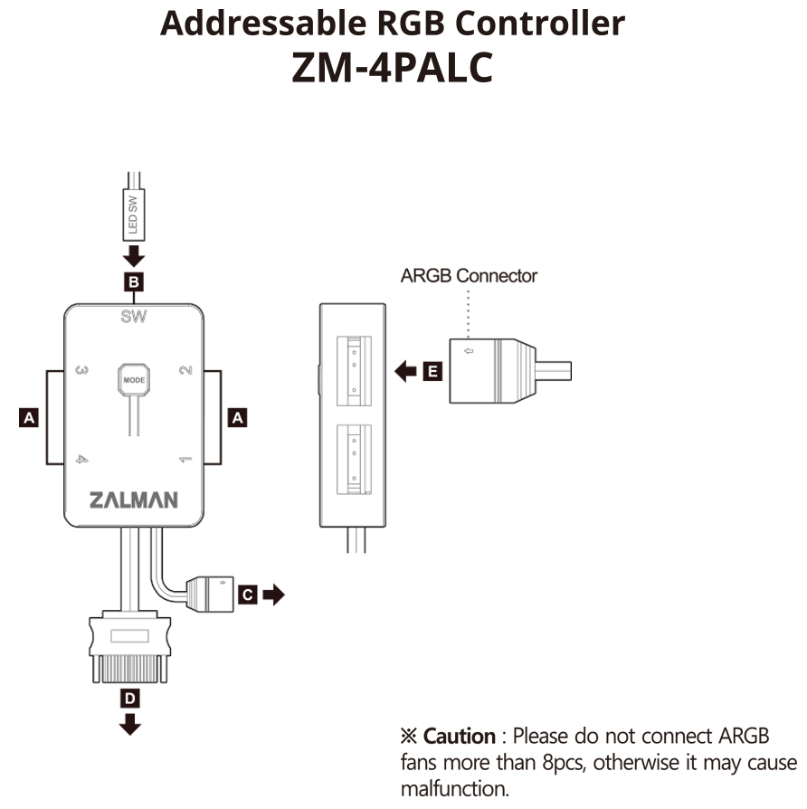 Zalman 4PALC ARGB Controller 4 Channel, Black